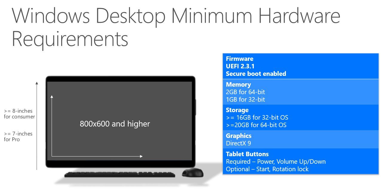 configuration minimale pour windows 10