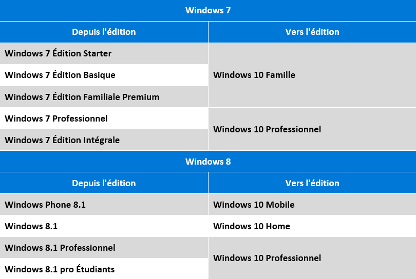 versions windows 10